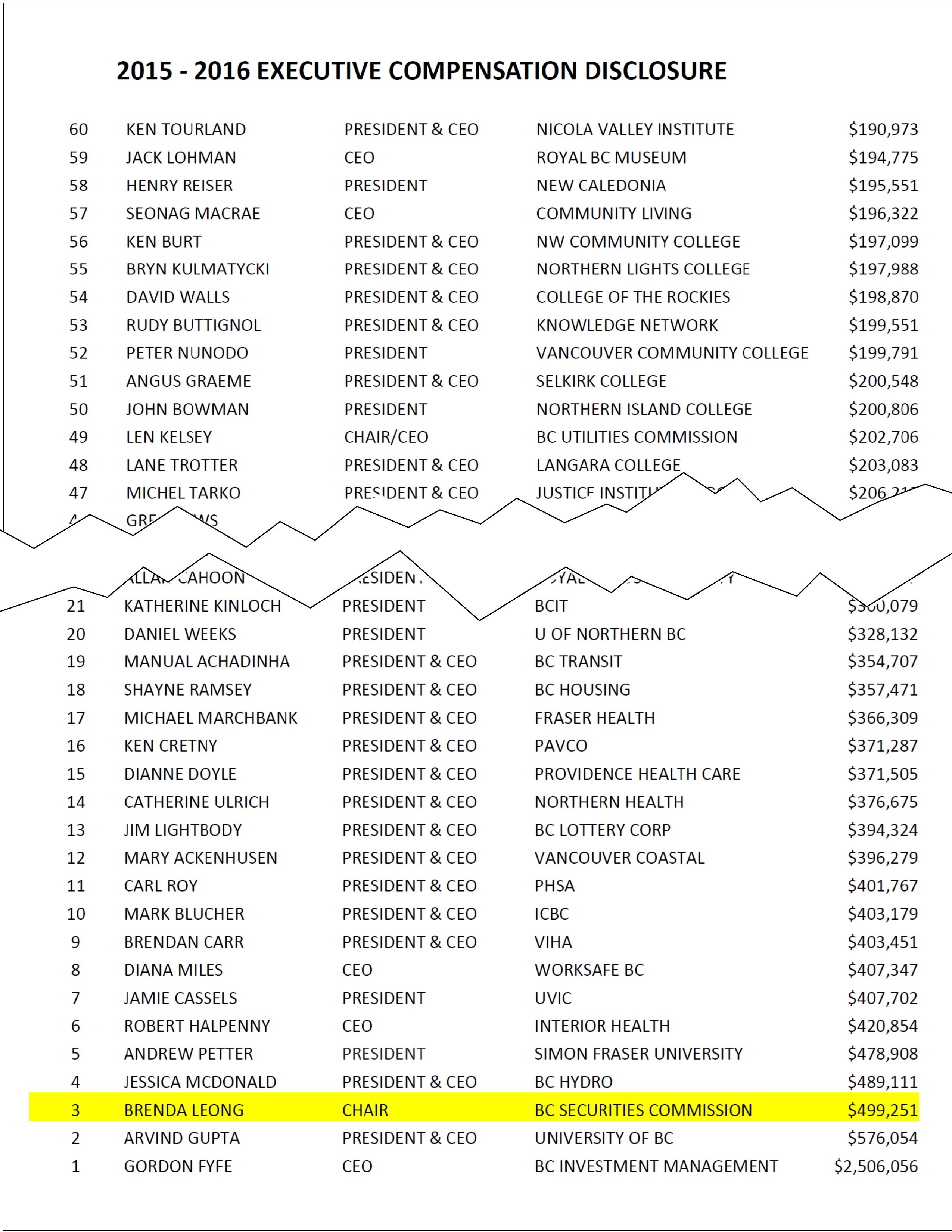 bc-salaries-final